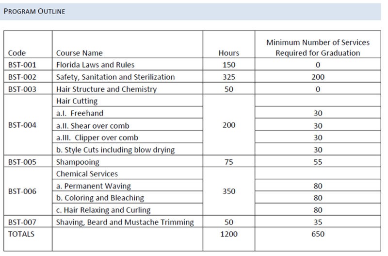 program JT's Cuts Academy